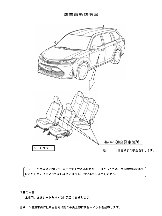 改善箇所説明図
