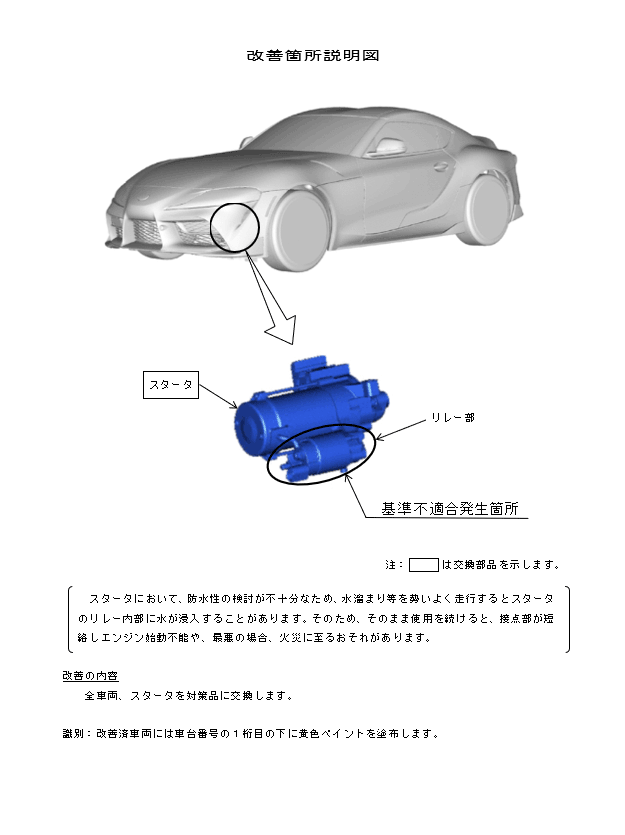 改善箇所説明図