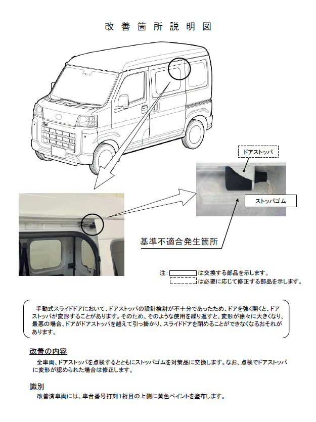 改善箇所説明図