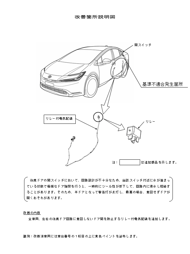 改善箇所説明図