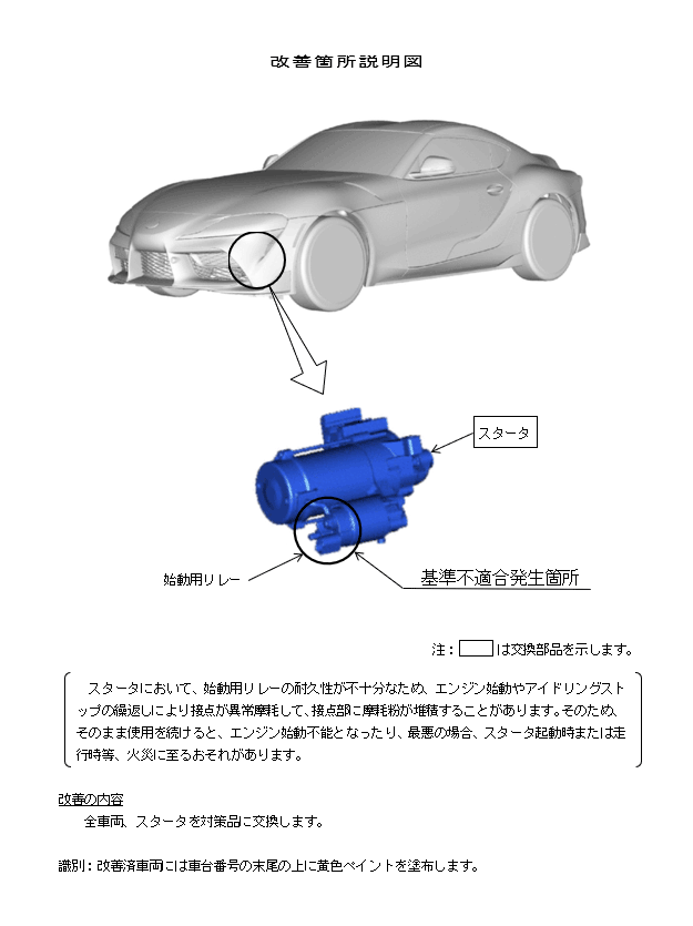 改善箇所説明図