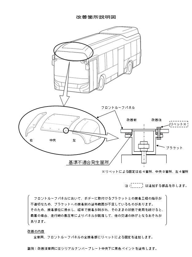 改善箇所説明図