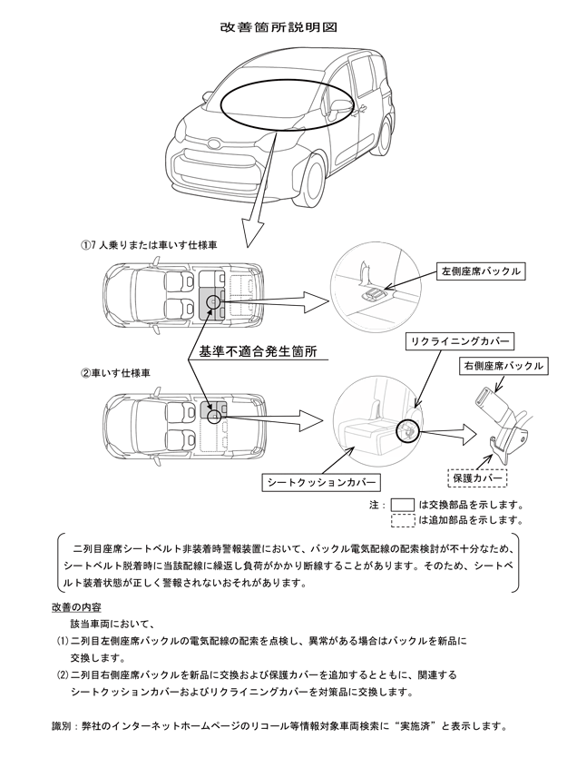 改善箇所説明図