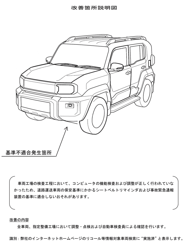 改善箇所説明図
