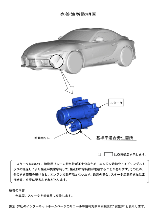 改善箇所説明図