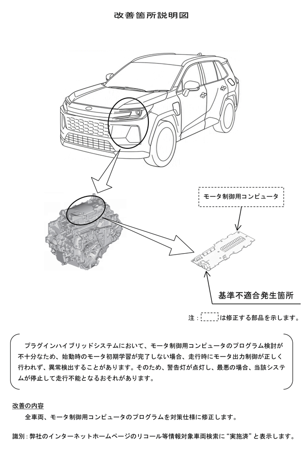 改善箇所説明図
