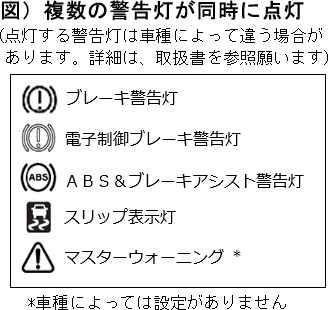 図)複数の警告灯が同時に点灯
