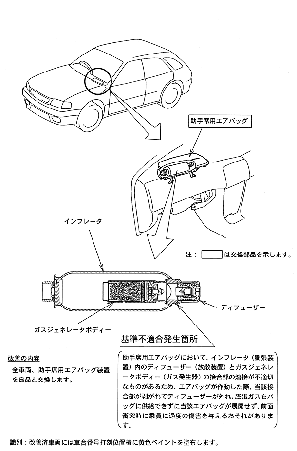 ���P�ӏ������}