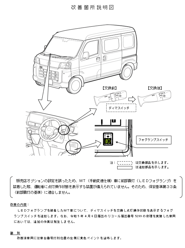 改善箇所説明図