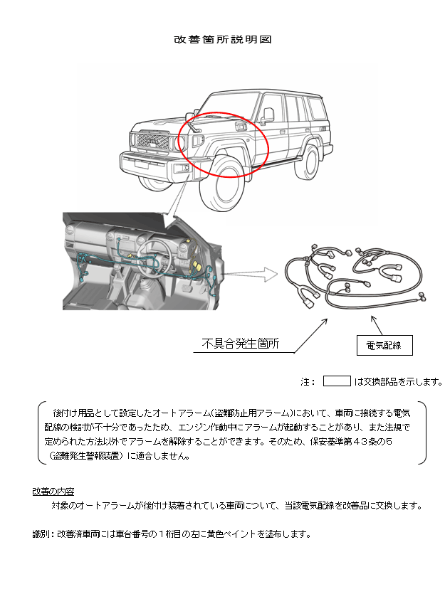 改善箇所説明図