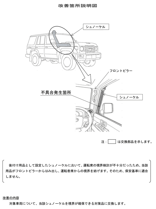 改善箇所説明図