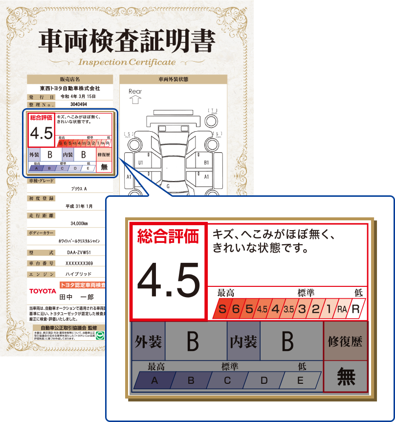 総合評価「4.5」