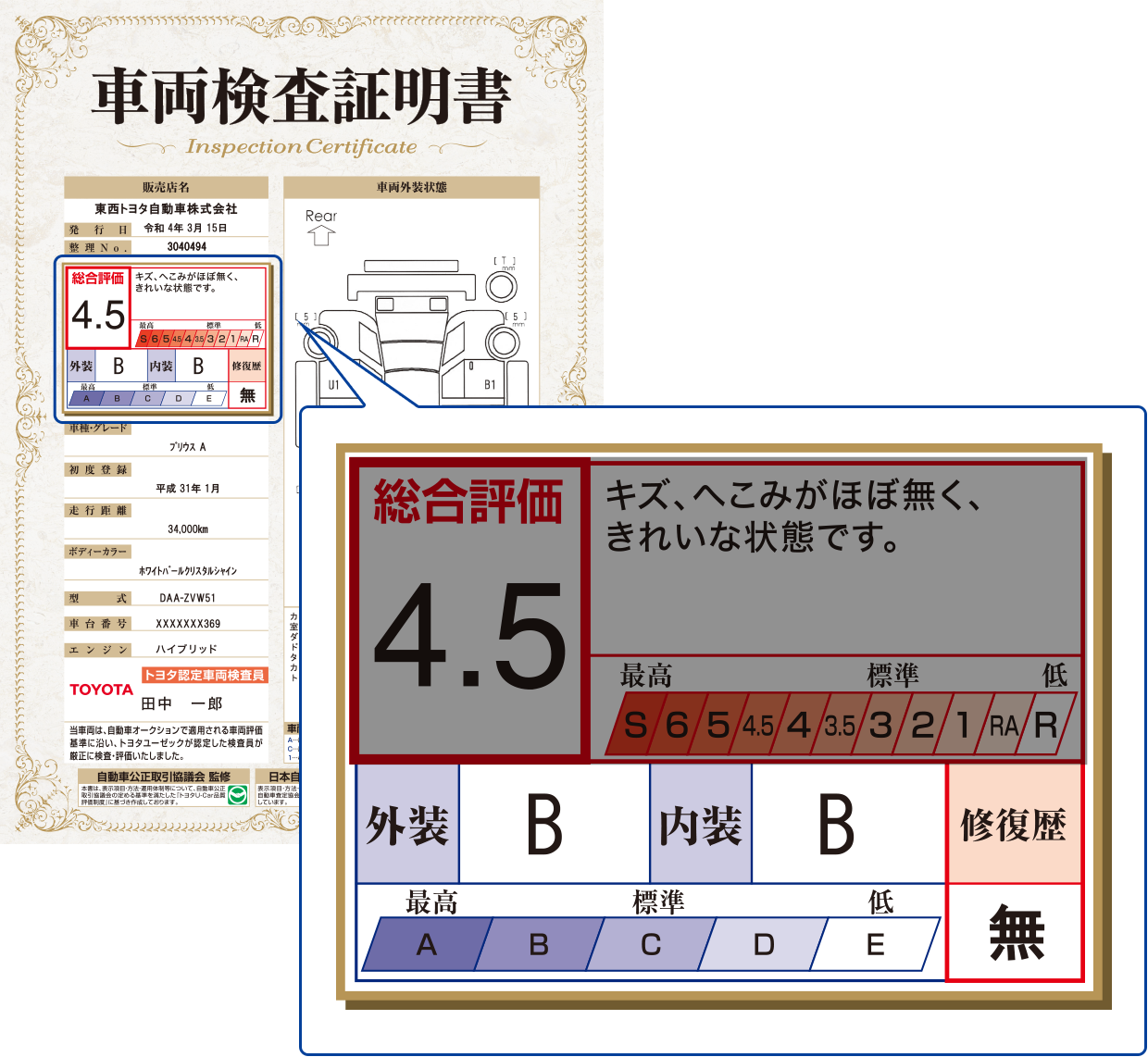 外装評価「B」内装評価「B」
