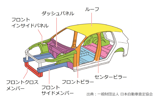 ダイナ ロング ジャストローの中古車 トヨタ認定中古車 トヨタ自動車webサイト ダイナ ロング ジャストローの中古車 トヨタ認定中古車 トヨタ自動車webサイト
