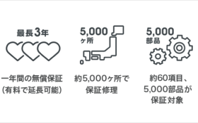 ロングラン保証